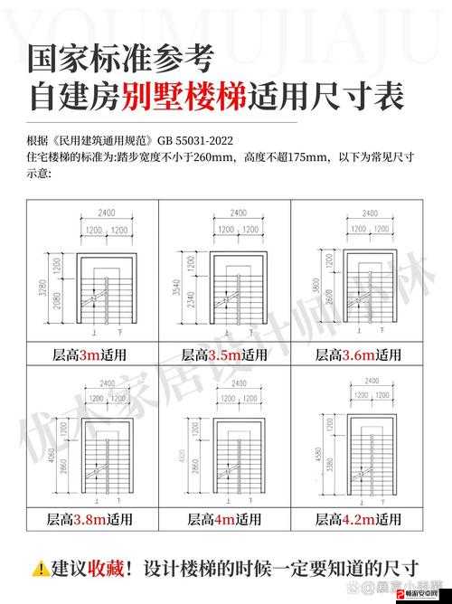 楼梯间进深尺寸如何测量？这里有一份详细的测量指南