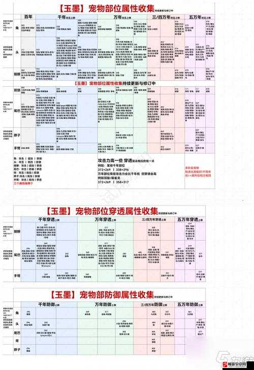 妄想山海宠物蛋怎么孵化与宠物蛋的用法