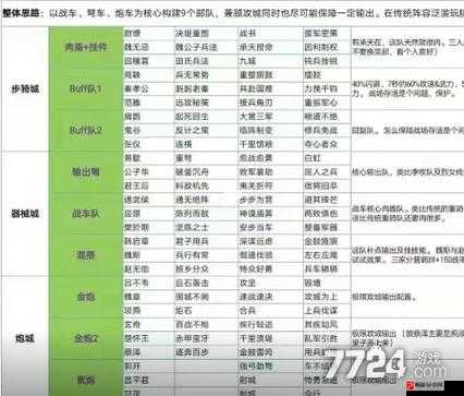 大秦帝国之帝国烽烟新手前期发育全攻略，详细技巧助你快速成长