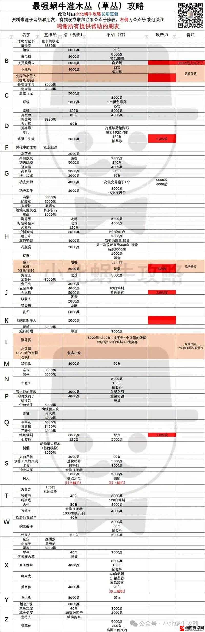 深入探索最强蜗牛地球意志入口及高效资源管理优化策略